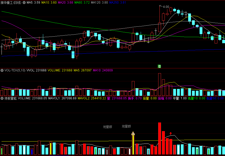 〖持股量能〗副图/选股指标 平台震荡整理突破前成交量会有蛛丝马迹显现 通达信 源码