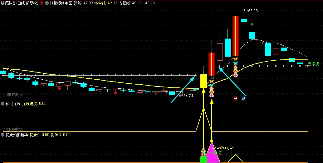 〖预报捉妖〗副图/选股指标 先看近期出票截图再下载 出票平均3只左右 无未来 暂加密 通达信 源码