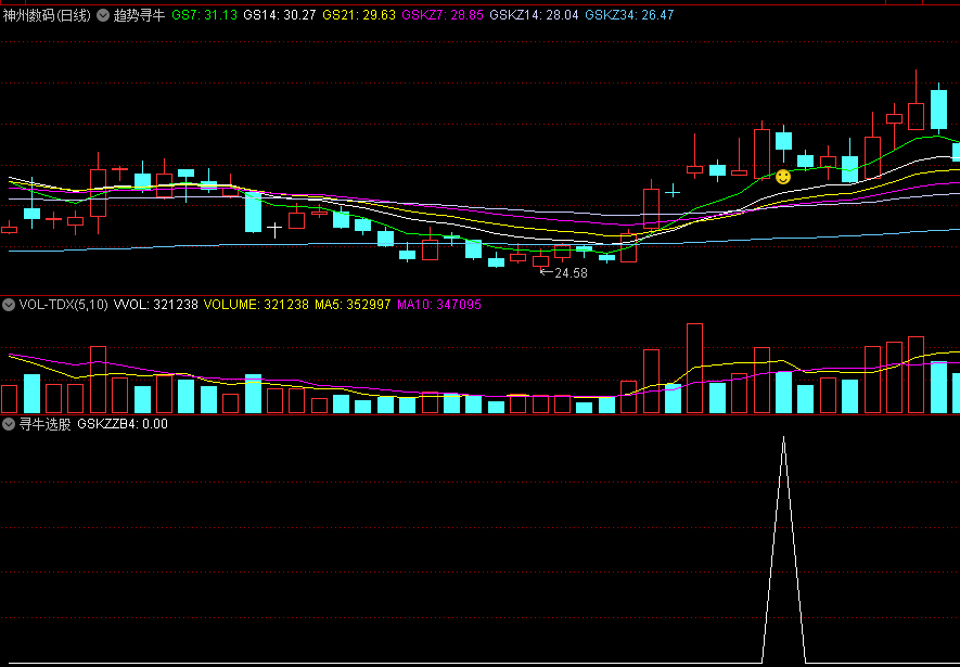 〖趋势寻牛〗主图/副图/选股指标 适合手机+电脑版 自用实战成功率高 通达信 源码