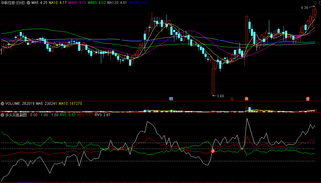 〖多头完胜〗副图/选股指标 完美 天天收获美滋滋 详解 通达信 源码
