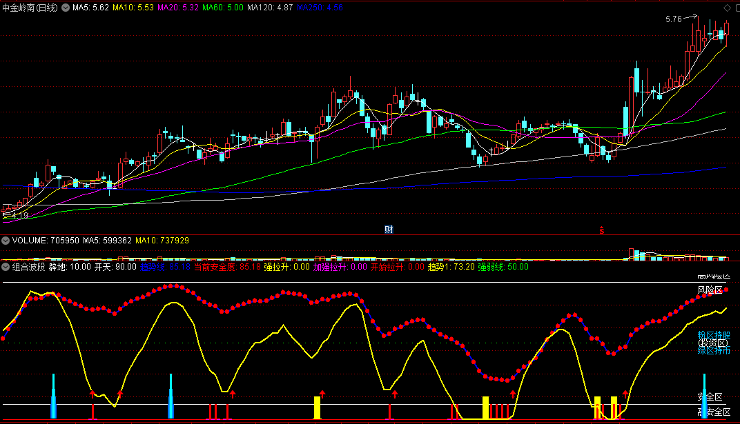 〖组合波段〗副图/选股指标 组合的波段指标 强拉升持股 通达信 源码
