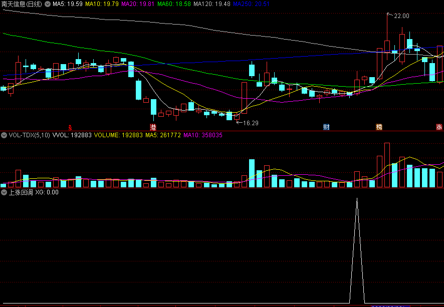 〖上涨回调〗副图/选股指标 回调之后重新站回 无未来 不漂移 通达信 源码