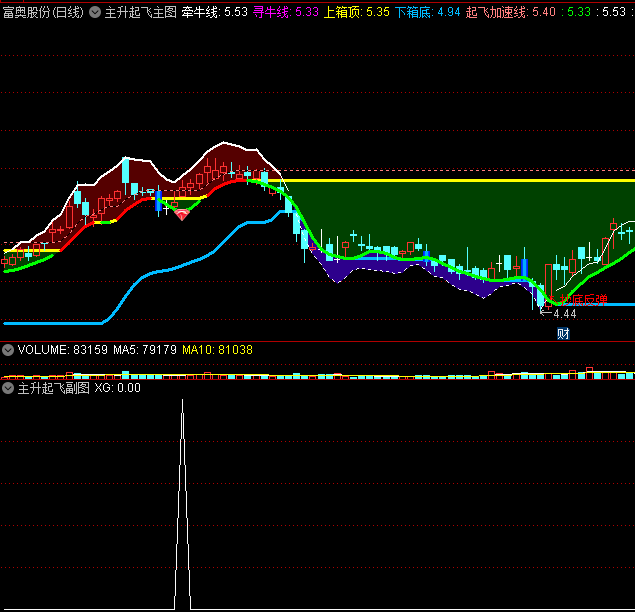 〖主升起飞〗套装主图/副图/选股指标 主副选 跨牛熊 短妖长牛 无密无未来 通达信 源码