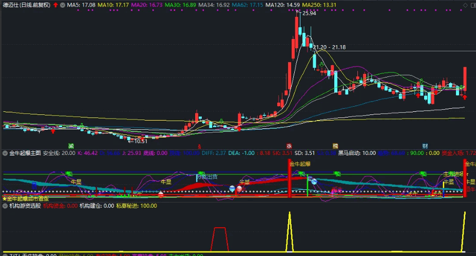 〖机构游资选股〗副图指标 机构游资私募 实时监控主力动向 通达信 源码