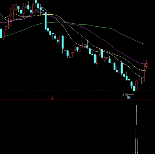 准不准 大家说了算 〖超准暴跌买入〗副图/选股指标 不是我自己吹牛逼 市面上没有几个指标比它强 重要的是没有未来 通达信 源码