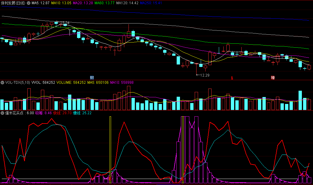 同花顺爆米花买点副图指标 爆发点后续力度强劲 快慢线对比 源码 效果图