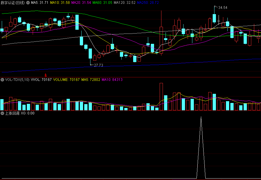〖上涨回调〗副图/选股指标 回调之后重新站回 无未来 不漂移 通达信 源码