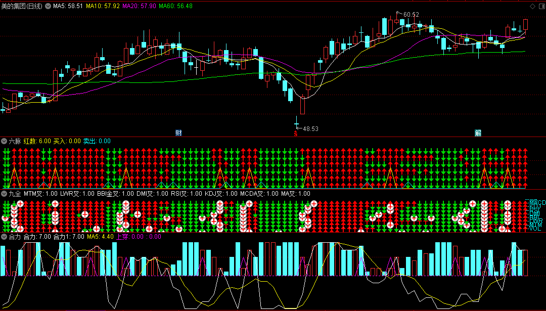 少数服从多数 新的指标诞生-〖合力〗副图指标 【公开不加密】 六脉+九全+合力 通达信 源码
