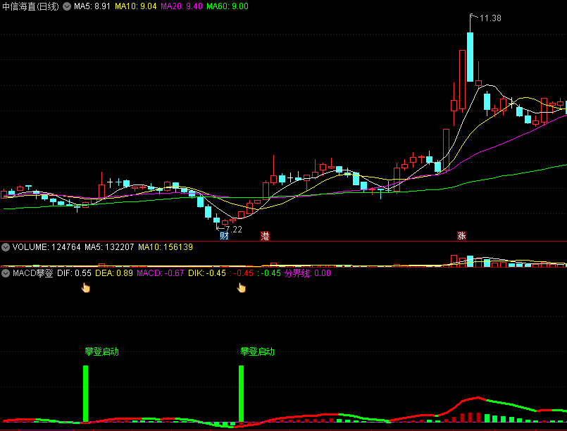 〖MACD攀登〗副图/选股指标 附选股器 简单、明瞭、清晰、具有实战性 通达信 源码