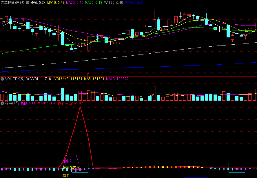〖辨色骑马〗副图/选股指标 柱体颜色来抓强势股 源码分享 通达信 源码