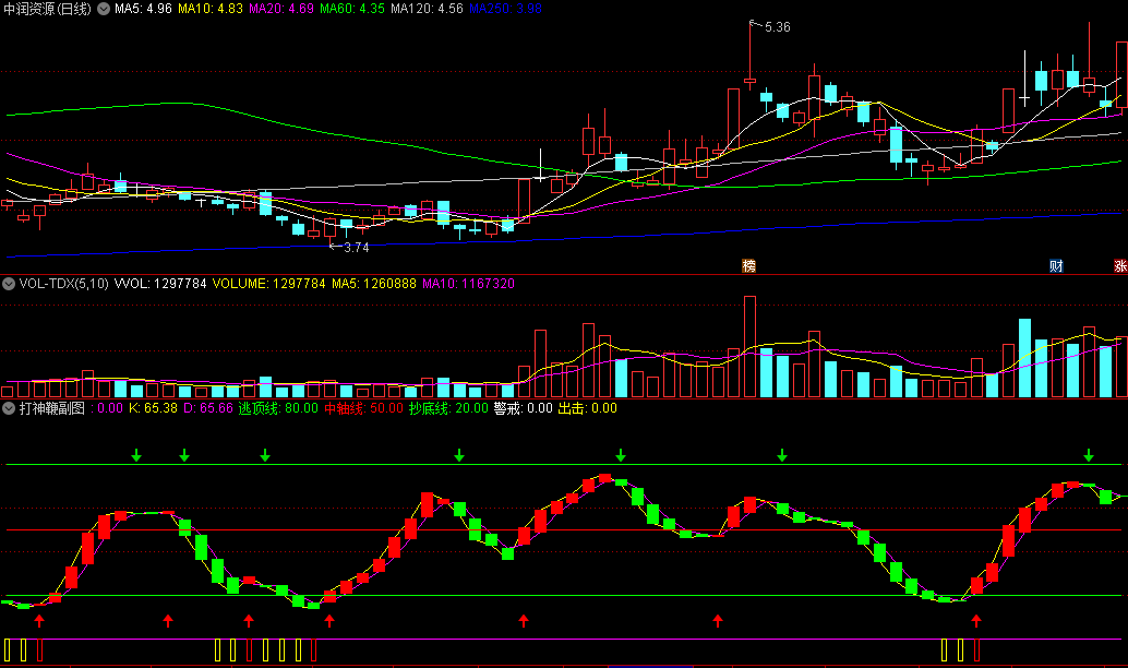 〖打神鞭〗副图指标 跟随主力抄底逃顶监控指标 自用非常好用 通达信 源码