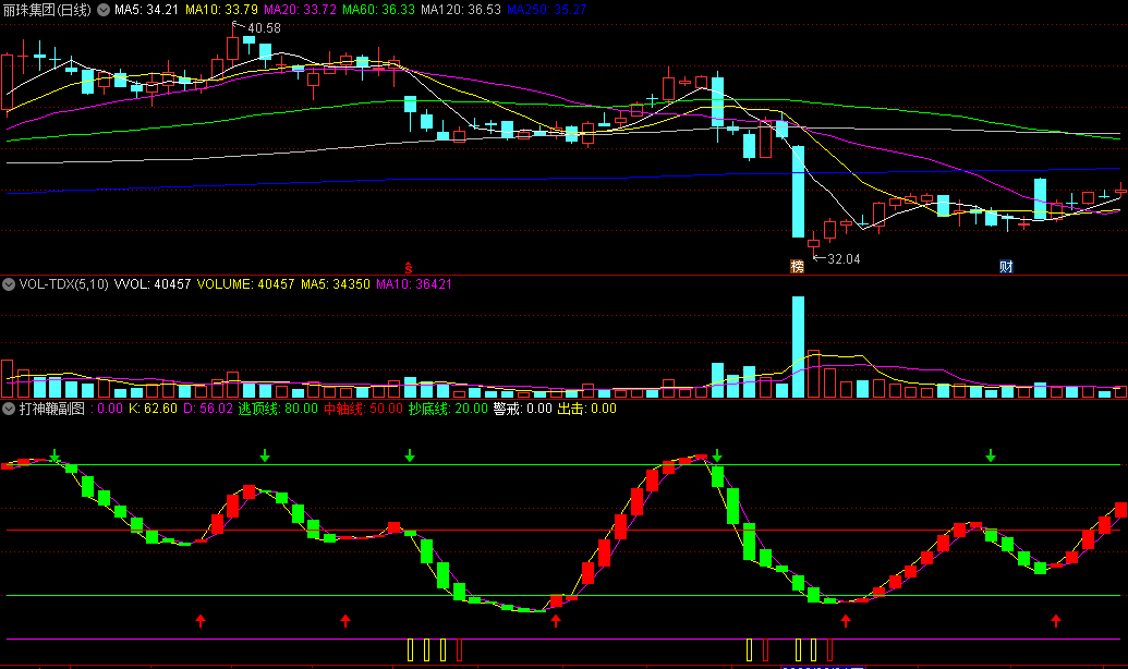 〖打神鞭〗副图指标 跟随主力抄底逃顶监控指标 自用非常好用 通达信 源码