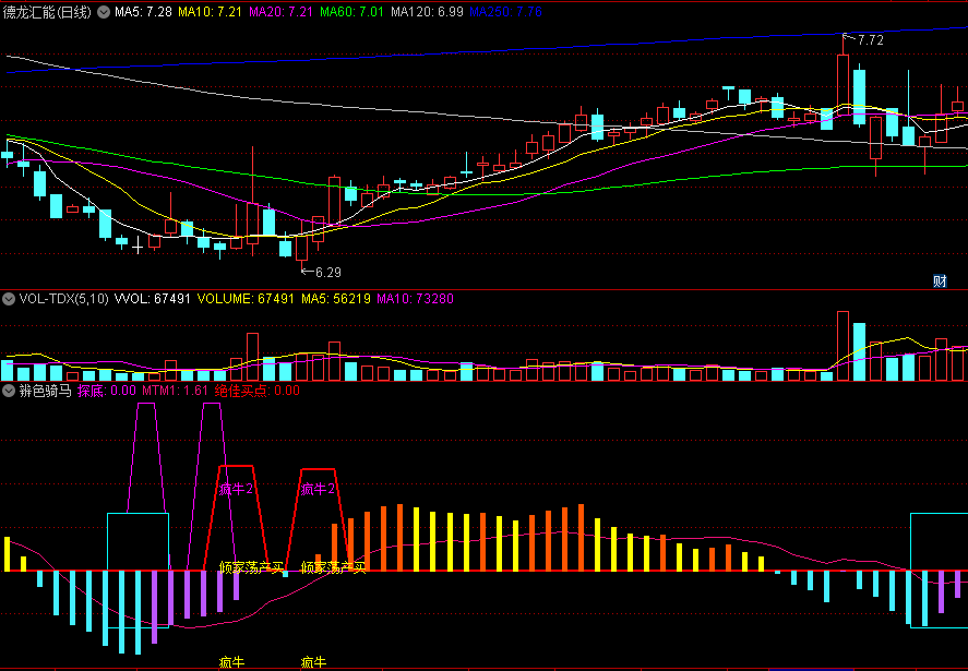 〖辨色骑马〗副图/选股指标 柱体颜色来抓强势股 源码分享 通达信 源码