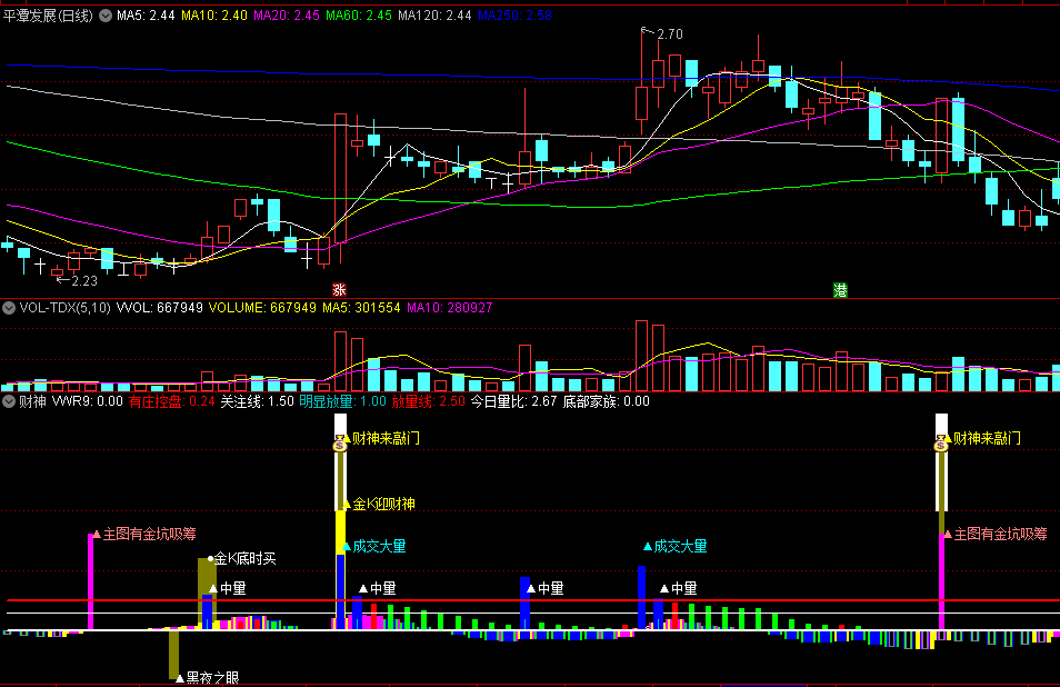 〖财神〗副图指标 出现金坑重叠那是要拉一波 融合了MACD低位金叉 通达信 源码