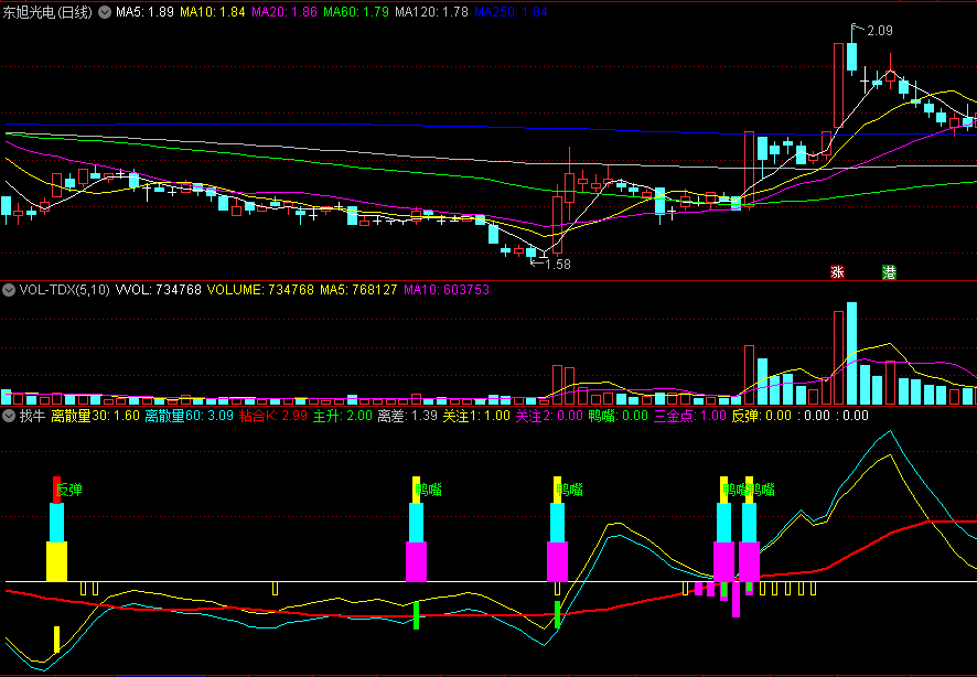 〖找牛〗副图指标 根据均线的粘合原理编制而成 判断牛股的条件 通达信 源码
