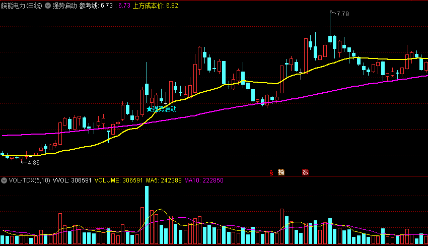 〖强势启动〗主图指标 黄线上穿紫色线进入 结合风口实际情况操作 通达信 源码