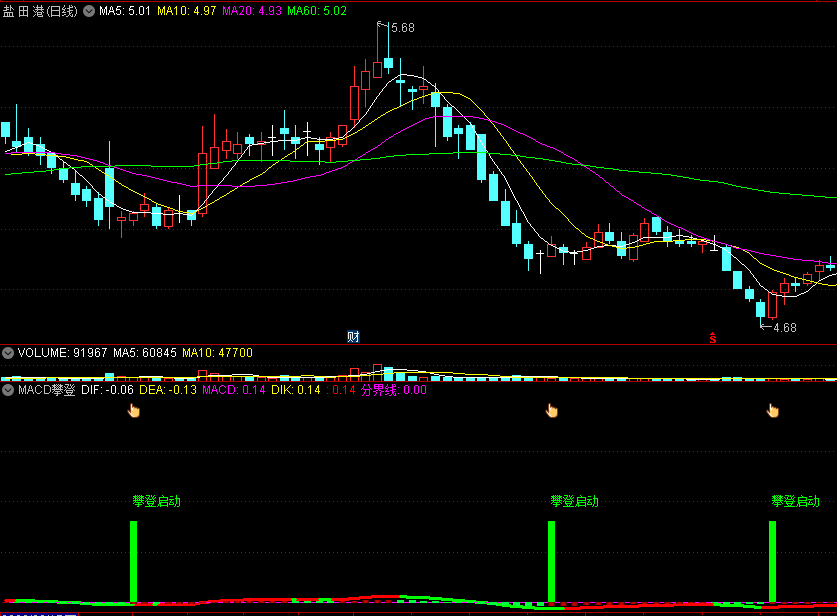 〖MACD攀登〗副图/选股指标 附选股器 简单、明瞭、清晰、具有实战性 通达信 源码