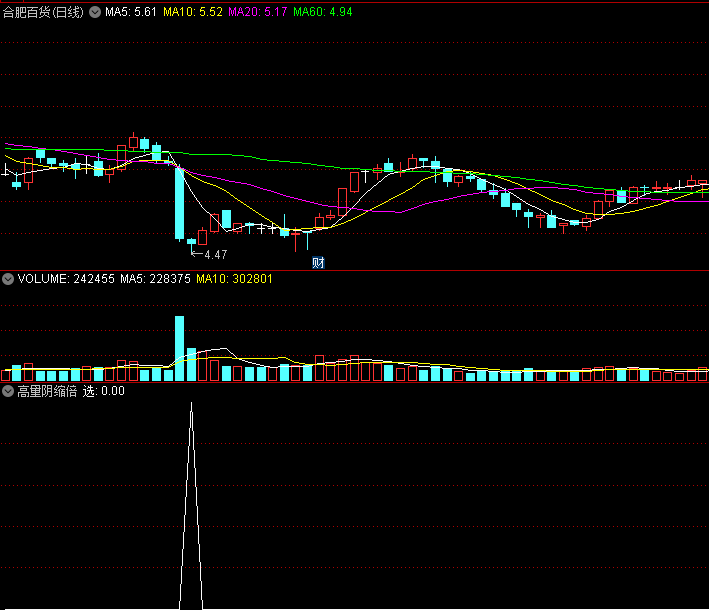 〖高量阴缩倍〗副图/选股指标 成功率93% 量价定型尾盘买 通达信 源码