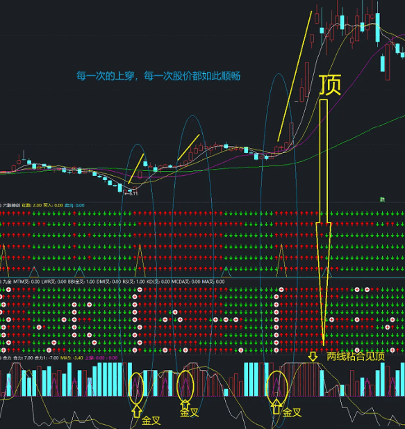 少数服从多数 新的指标诞生-〖合力〗副图指标 【公开不加密】 六脉+九全+合力 通达信 源码