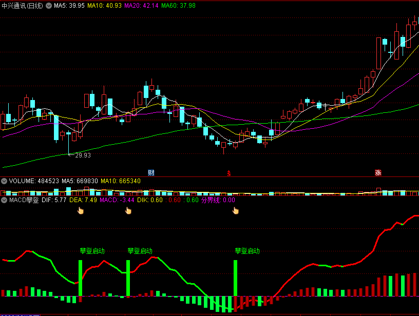 〖MACD攀登〗副图/选股指标 附选股器 简单、明瞭、清晰、具有实战性 通达信 源码