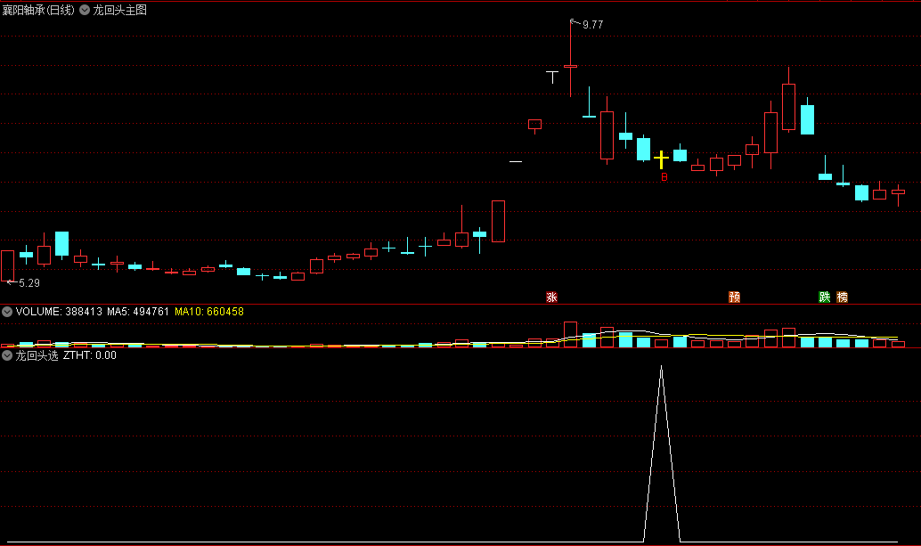 〖龙回头〗主图/副图/选股指标 强势股回调 底部开始出现 缩量企稳 通达信 源码