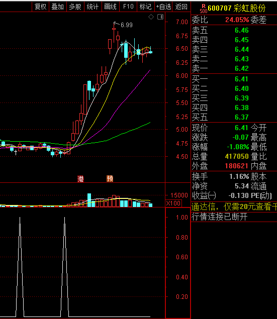 〖擒大牛底〗副图/选股指标 支撑线才操作 上线成底 通达信 源码