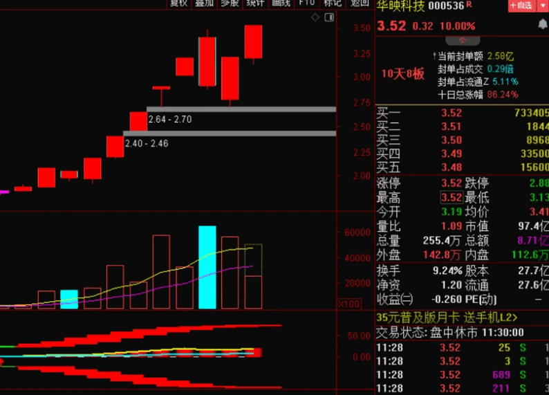 〖红色起爆〗主图/副图/选股指标 这是一套7个公式 无密码 通达信 源码