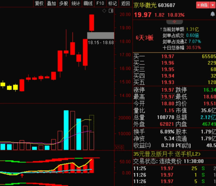 〖红色起爆〗主图/副图/选股指标 这是一套7个公式 无密码 通达信 源码