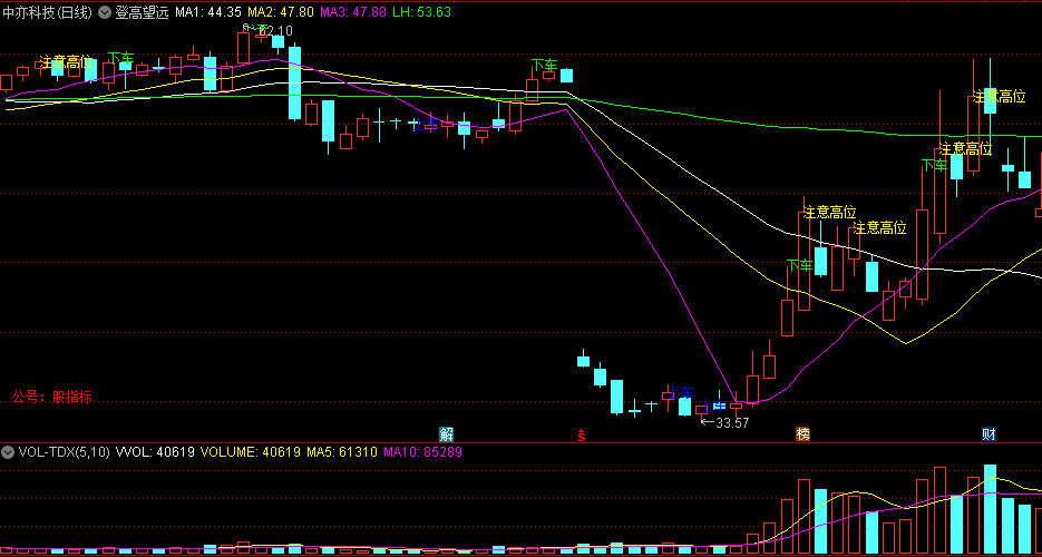 〖登高望远〗主图/选股指标 高低位风险判断 计算不同期数的移动平均值 通达信 源码