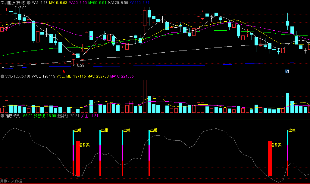 〖雄鹰出巢〗副图指标 含DRAWLINE 关注抄底准备买等信号 通达信 源码