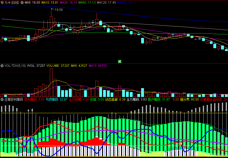 〖庄筹获利筹码〗副图指标 筑底散兵坑 主力筹码警戒 黑马启动点 通达信 源码