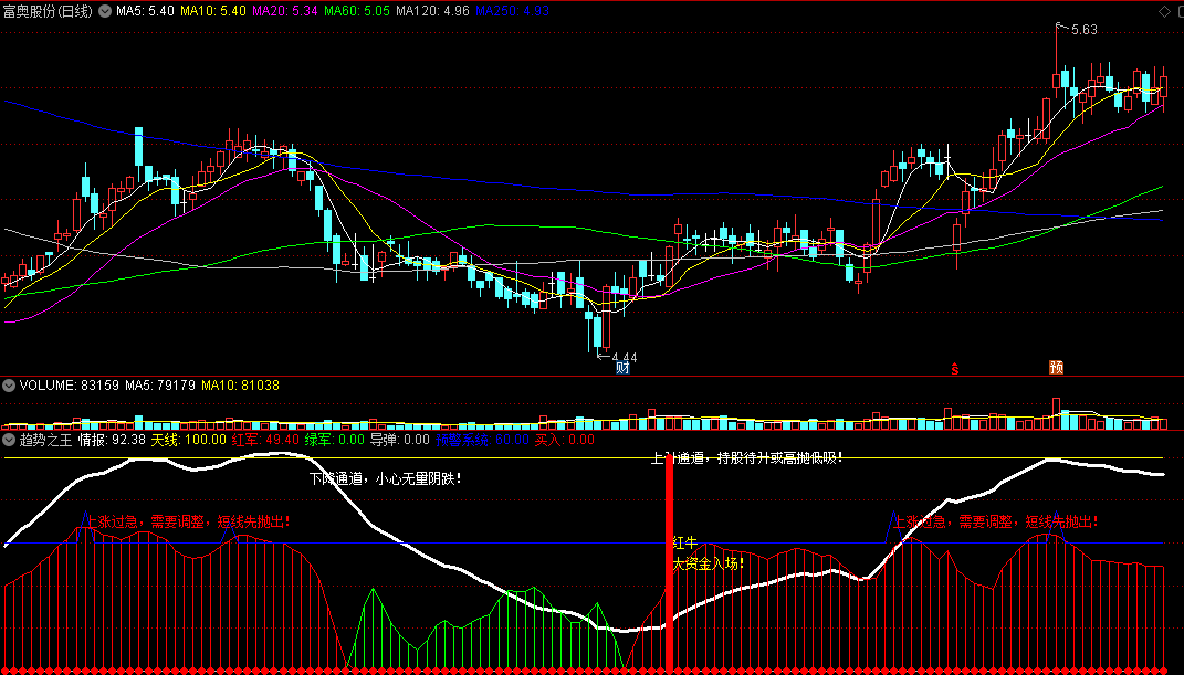〖趋势之王〗副图指标 能大概率判断股票趋势 上升通道持股 通达信 源码