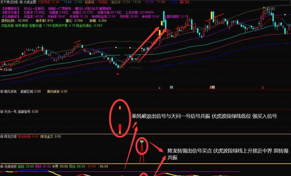 〖胜庄王牌组合〗主图/副图/选股指标 股市赢家一套有效的致富吃肉策略 共振选股胜率高达98% 通达信 源码