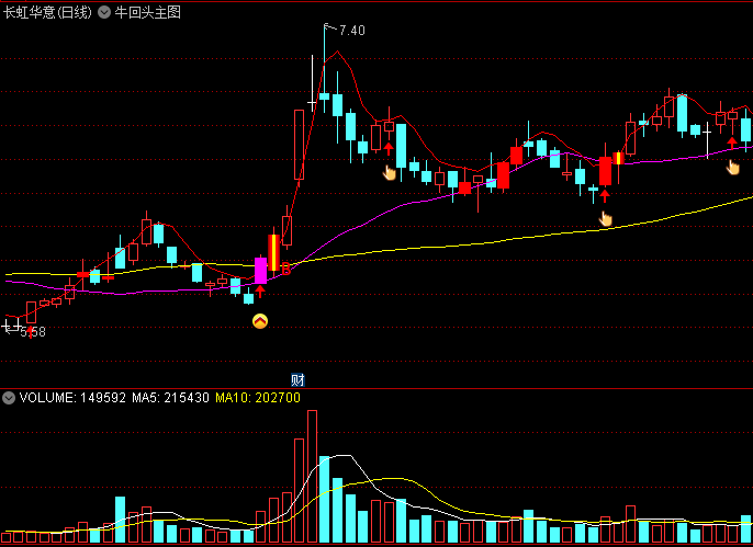 〖牛回头〗主图指标 多个信号提示 抓回头之牛 通达信 源码