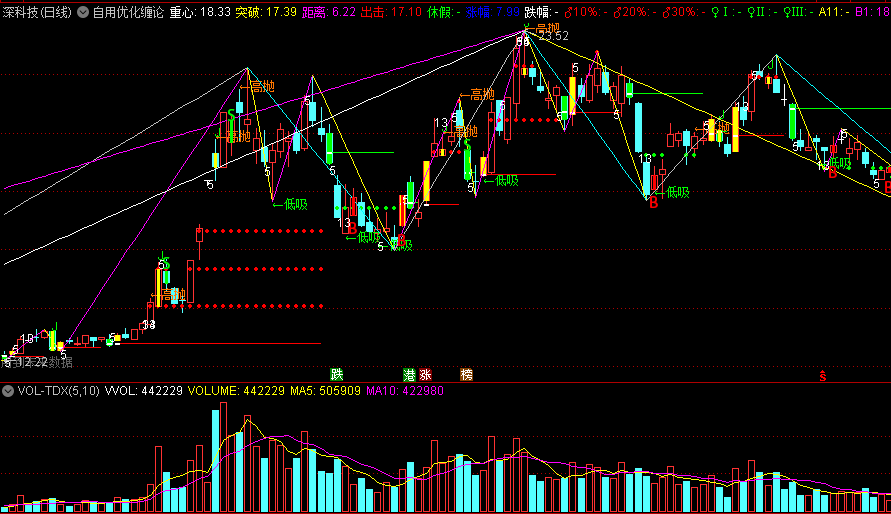 〖自用优化缠论〗主图指标 划线知顶底 源码分享 通达信 源码