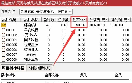 〖胜庄王牌组合〗主图/副图/选股指标 股市赢家一套有效的致富吃肉策略 共振选股胜率高达98% 通达信 源码