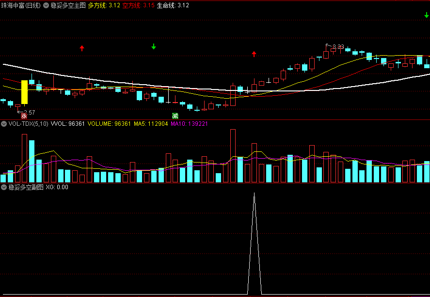 〖稳妥多空〗主图/副图/选股指标 转折黄金柱 配合选股信号 无未来 通达信 源码