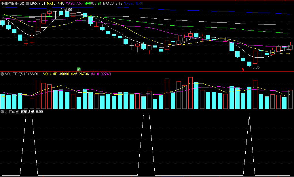 〖小底放量〗副图/选股指标 简单准确 分享源码 通达信 源码