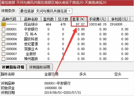 〖胜庄王牌组合〗主图/副图/选股指标 股市赢家一套有效的致富吃肉策略 共振选股胜率高达98% 通达信 源码