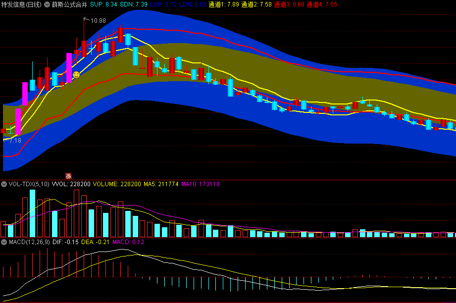 〖薛斯公式合并〗主图指标 薛斯的公式运用 源码分享 无未来 通达信 源码