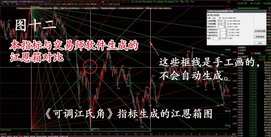 〖可调甘氏角〗主图指标 自动江恩角度线、江恩分割比率线、江恩箱三合一的主图指标 通达信 源码