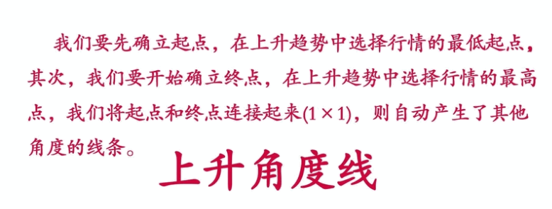 〖可调甘氏角〗主图指标 自动江恩角度线、江恩分割比率线、江恩箱三合一的主图指标 通达信 源码