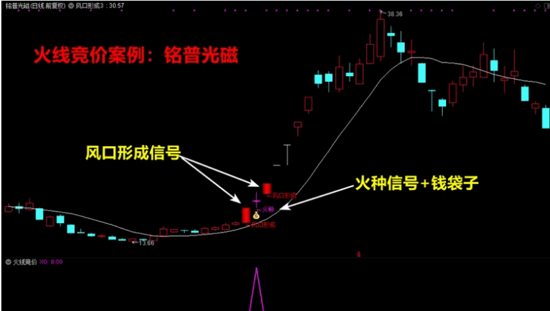 〖火线竞价〗+〖风口行成〗主图/副图/选股指标 量化抓妖股 三信号共振上车 通达信 源码