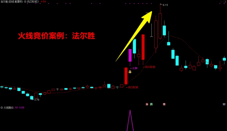 〖火线竞价〗+〖风口行成〗主图/副图/选股指标 量化抓妖股 三信号共振上车 通达信 源码