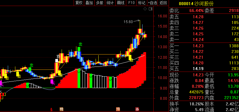 〖弱市中追涨杀跌〗主图指标 也可以做副图 趋势力度转强 牛气冲天 通达信 源码