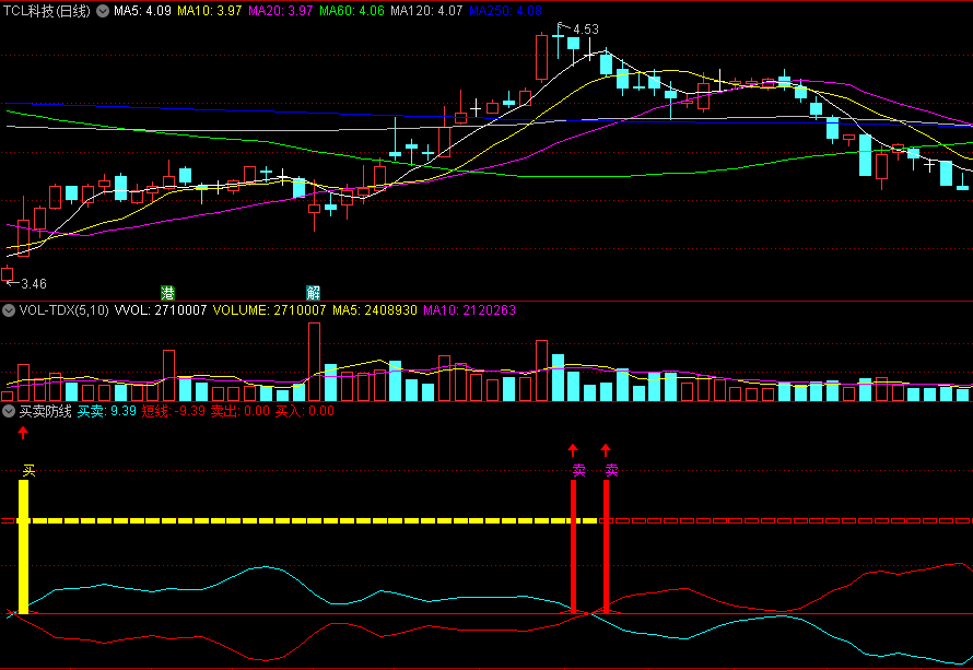 〖买卖防线〗副图/选股指标 短线卖出买入提示 买信号选股 通达信 源码