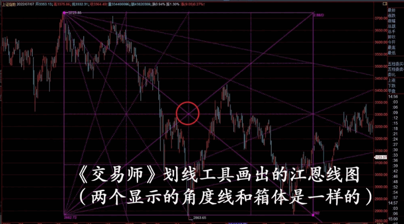 〖可调甘氏角〗主图指标 自动江恩角度线、江恩分割比率线、江恩箱三合一的主图指标 通达信 源码