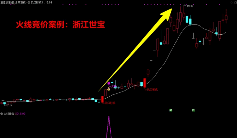 〖火线竞价〗+〖风口行成〗主图/副图/选股指标 量化抓妖股 三信号共振上车 通达信 源码