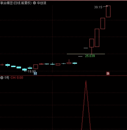 〖寻找明日安稳牛股〗副图/选股指标 公开预警源码 无未来函数 通达信 源码