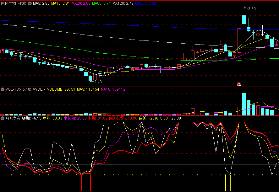 〖月光之夜〗副图/选股指标 黄柱买入信号 通达信 源码